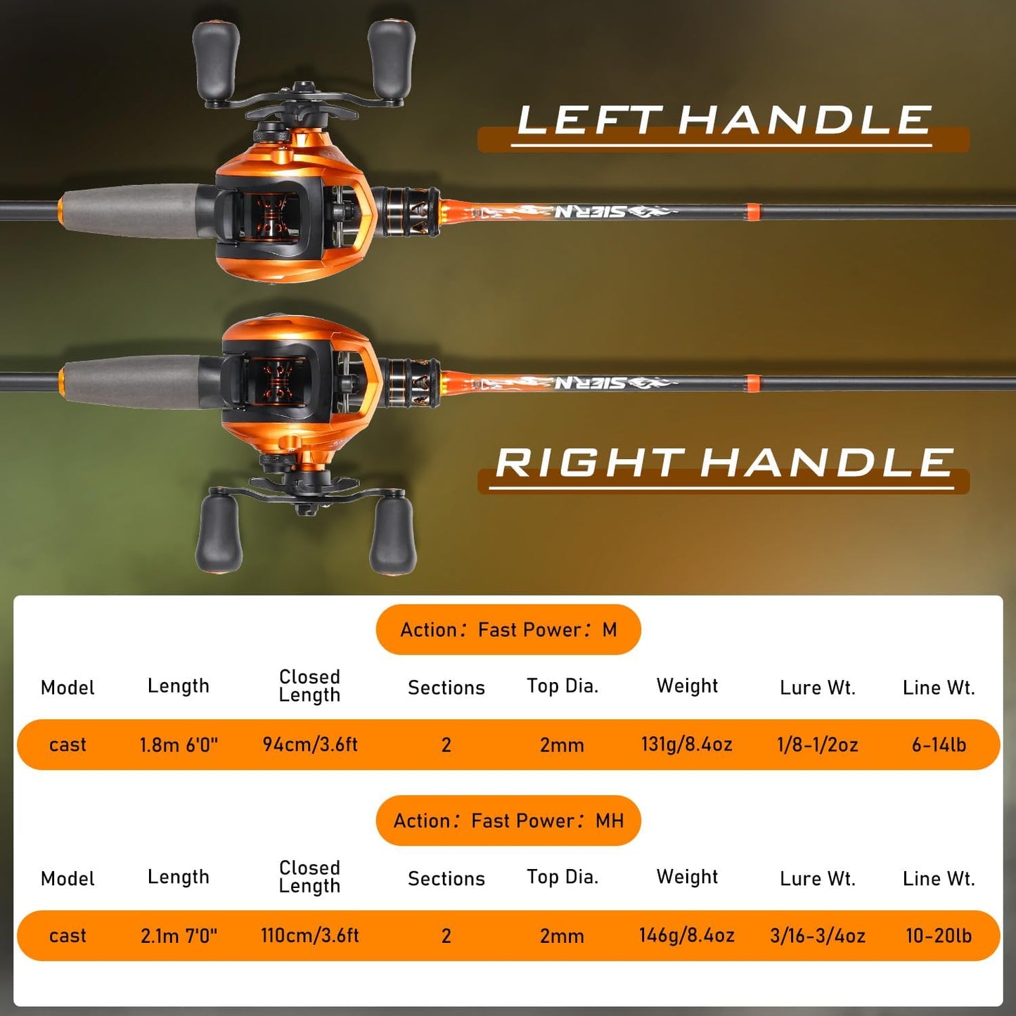 Sougayilang Baitcaster Combo - IM6 Graphite 2-Piece Fishing Rod with 6.3:1 Gear Ratio | Perfect for Bass, Walleye, Catfish