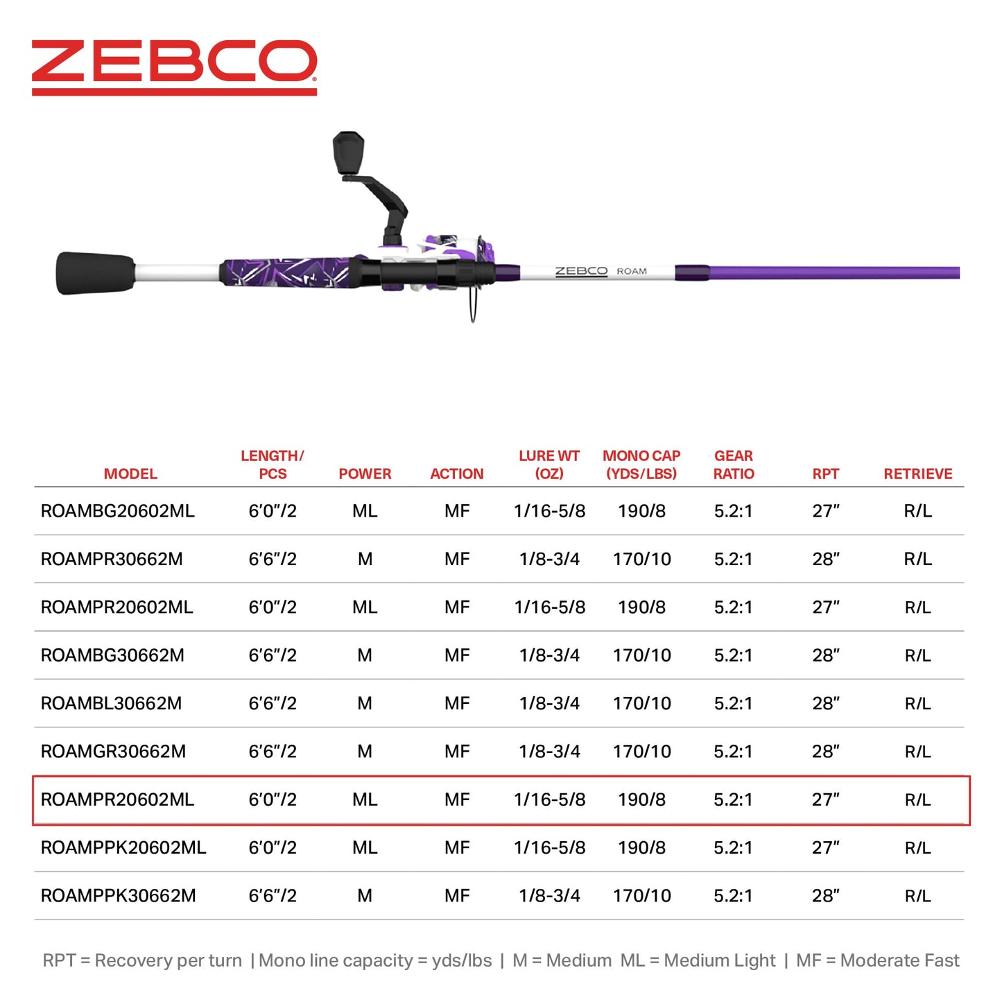 Zebco Roam Spinning Reel and Fishing Rod Combo, 6-Foot 2-Piece Fiberglass Rod, Split ComfortGrip Handle, Size 20 Reel, Reversible Retrieve, Purple
