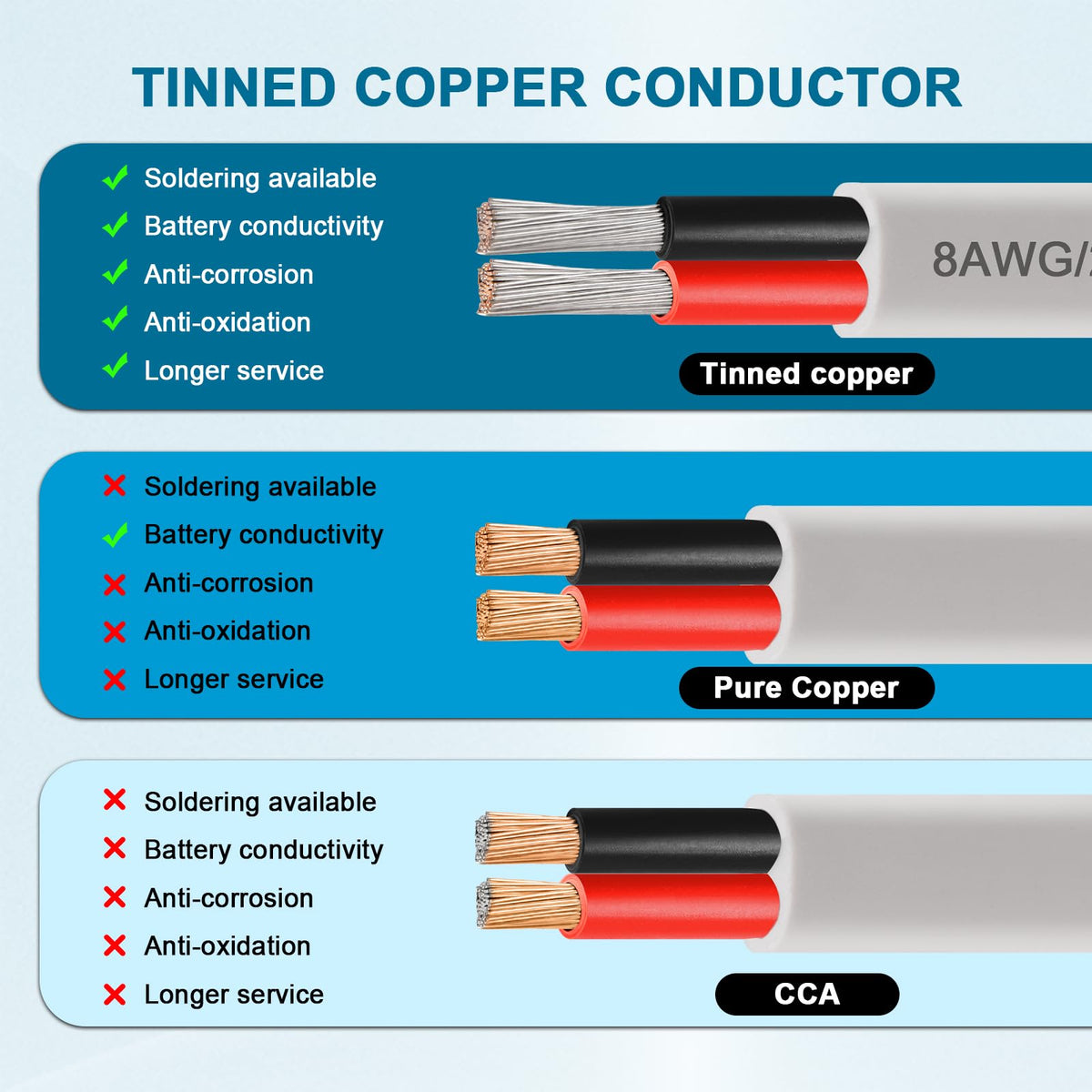 8 Gauge Marine Wire, 25FT 8 AWG Tinned Copper Oxygen-Free Boat Cable Duplex, Waterproof & Corrosion Resistant for Automotive, RV, Solar, LED, Outdoor Use