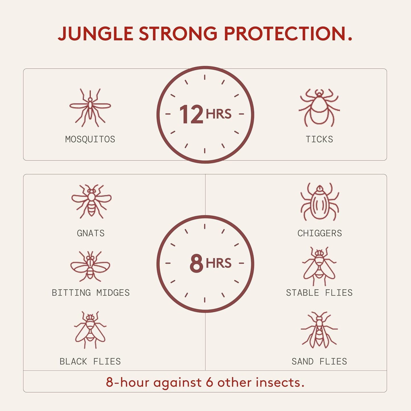 DEET-Free Insect Repellent - 12-Hour Picaridin Protection | Citrus & Sandalwood Scent