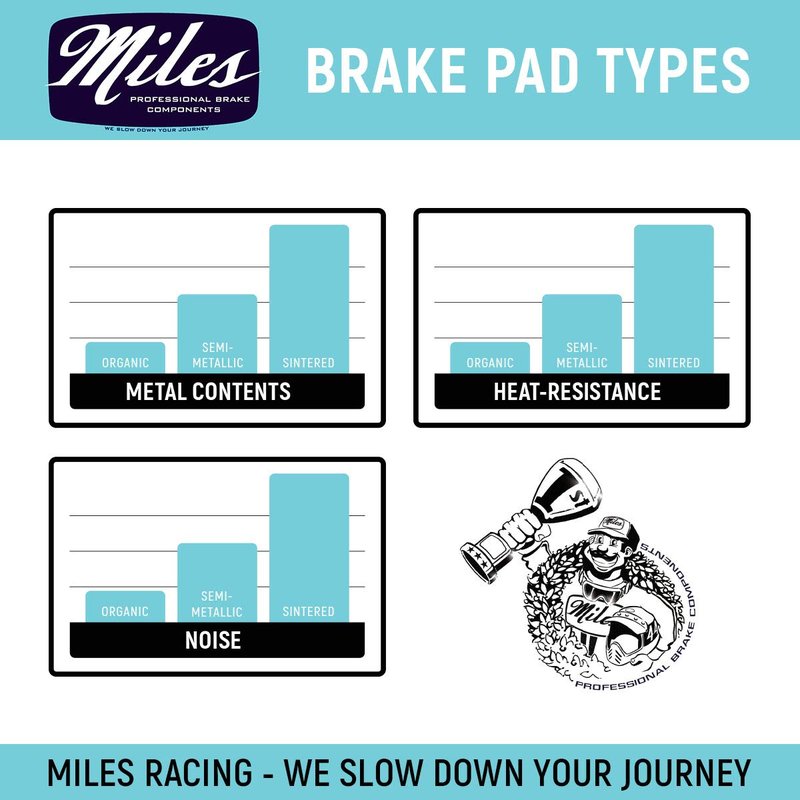 Miles Racing - Disc Brake Pads - Semi Metallic - Compatible with TEKTRO Auriga (HD-M290, HD-M291), Auriga Sub (HD-T520), Auriga Twin (HD-T525),(HD-T530), HDC 330(HD-M330), HD-E350 | E-Bike (MI-MET-23)