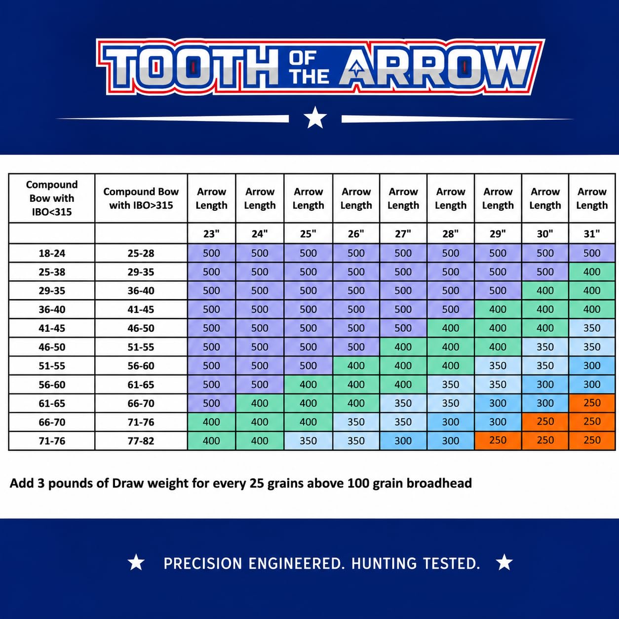 Tooth Of The Arrow - Hunting Arrows - Premium 3k Carbon Weave - .003 Straightness - 300 and 350 Spine. Compound & Recurve Bow, Avaliable in 6 Pack. (350 Spine, 30 Inch)
