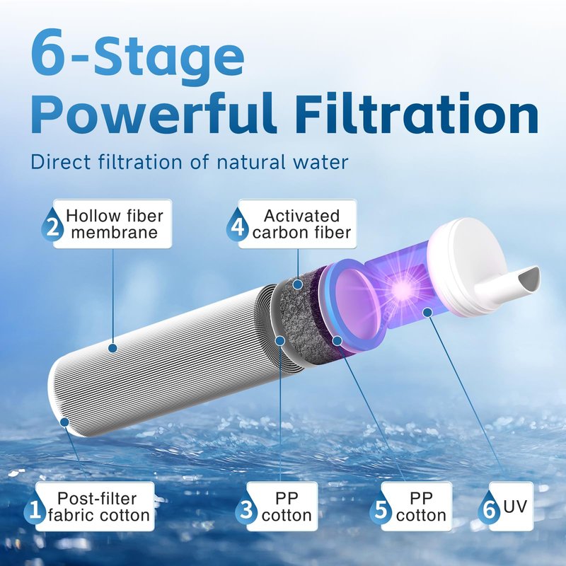 Maicoceter Water Filtration Straw Kit with LED Progress Display & 2 Gallon Bag, 0.1 Micron Portable Purifier for Hiking, Camping, Backpacking & Emergency Survival, Removes Contaminants