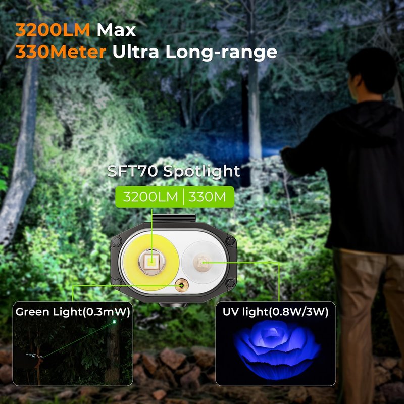 Wurkkos HD02 Rechargeable Flashlight, 3200 Lumens 4-in-1 Light with Spotlight/UV/Green Light & Foldable Side Light, Flat Flashlight with Magnetic, Flash Lights for Camping/Inspection and Everyday Use