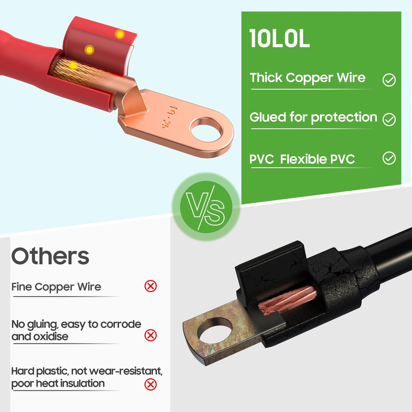 10L0L Golf Cart Battery Cables 4 Gauge for 36v & 48v EZGO TXT 1994-UP, AC/DC Wire Golf Cart Battery Pure Copper Wiring Kit with Heavy Duty Wire Lugs-Red & Green