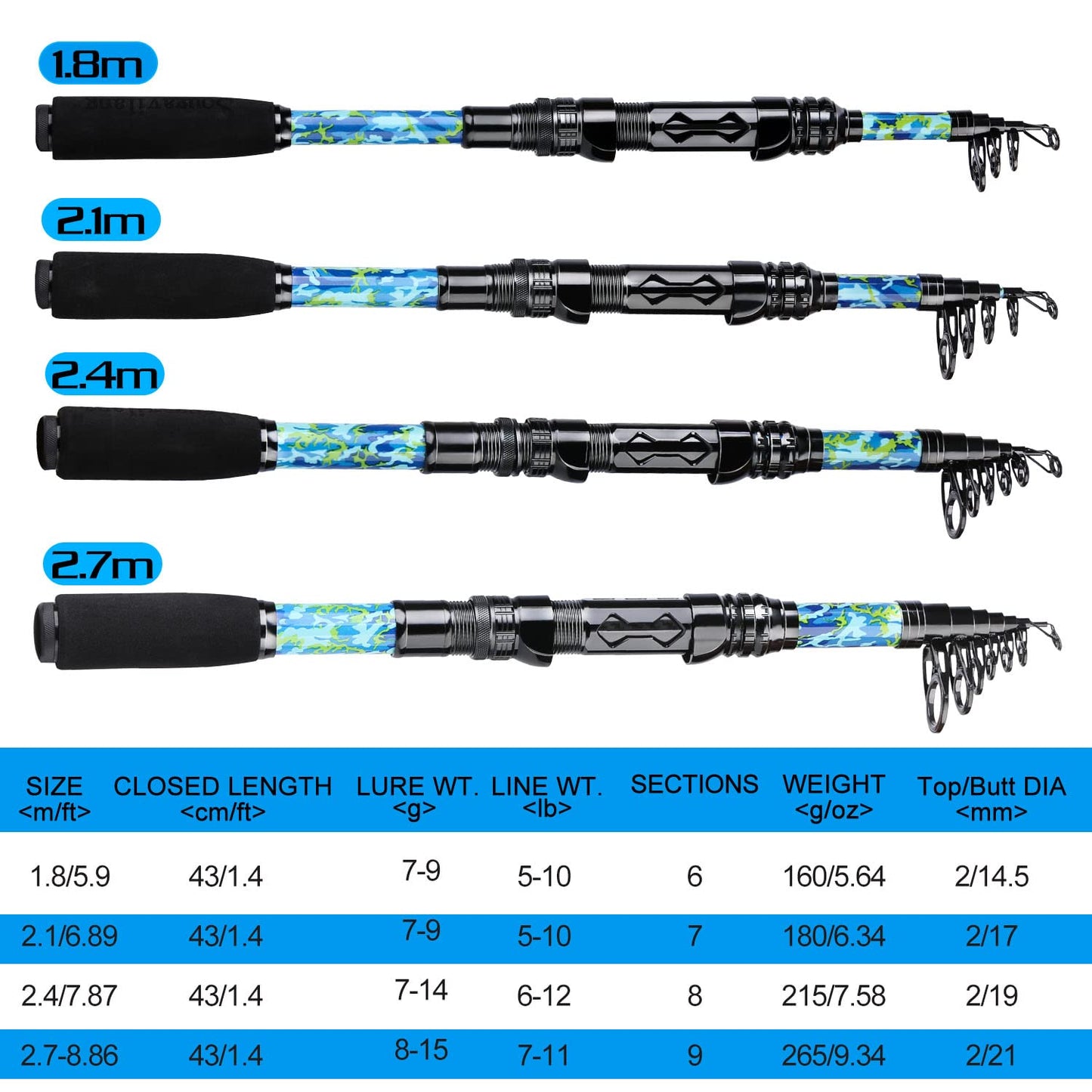 Sougayilang Telescopic Fishing Rod and Reel Combo – Full Kit with Carrier Bag, 11+1 Bearings Spinning Reel, Carbon Fiber Travel Pole for Bass, Trout, Catfish, Redfish – Saltwater Freshwater