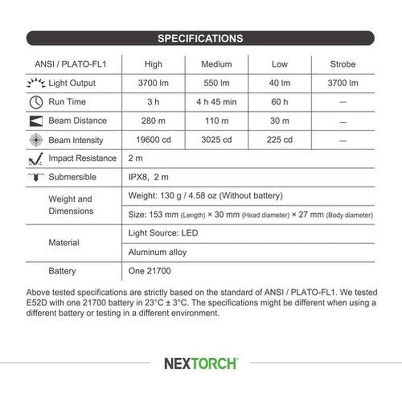 NEXTORCH E52D Rechargeable Flashlight High Lumen, 3700 Lumen Tactical Flashlight with 3 Mode & Strobe for Outdoor Hiking, Daily Overhaul, Camping, Proximity Finding, Urban Commuting, Emergency Defense