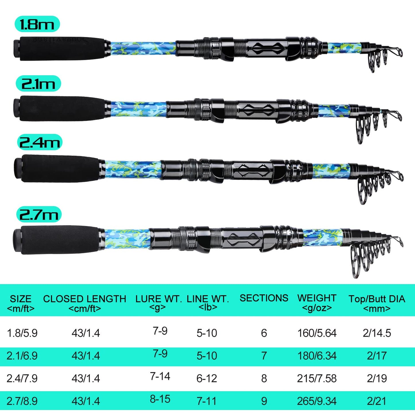 Sougayilang Telescopic Fishing Rod and Reel Combo – Full Kit with Carrier Bag, 11+1 Bearings Spinning Reel, Carbon Fiber Travel Pole for Bass, Trout, Catfish, Redfish – Saltwater Freshwater