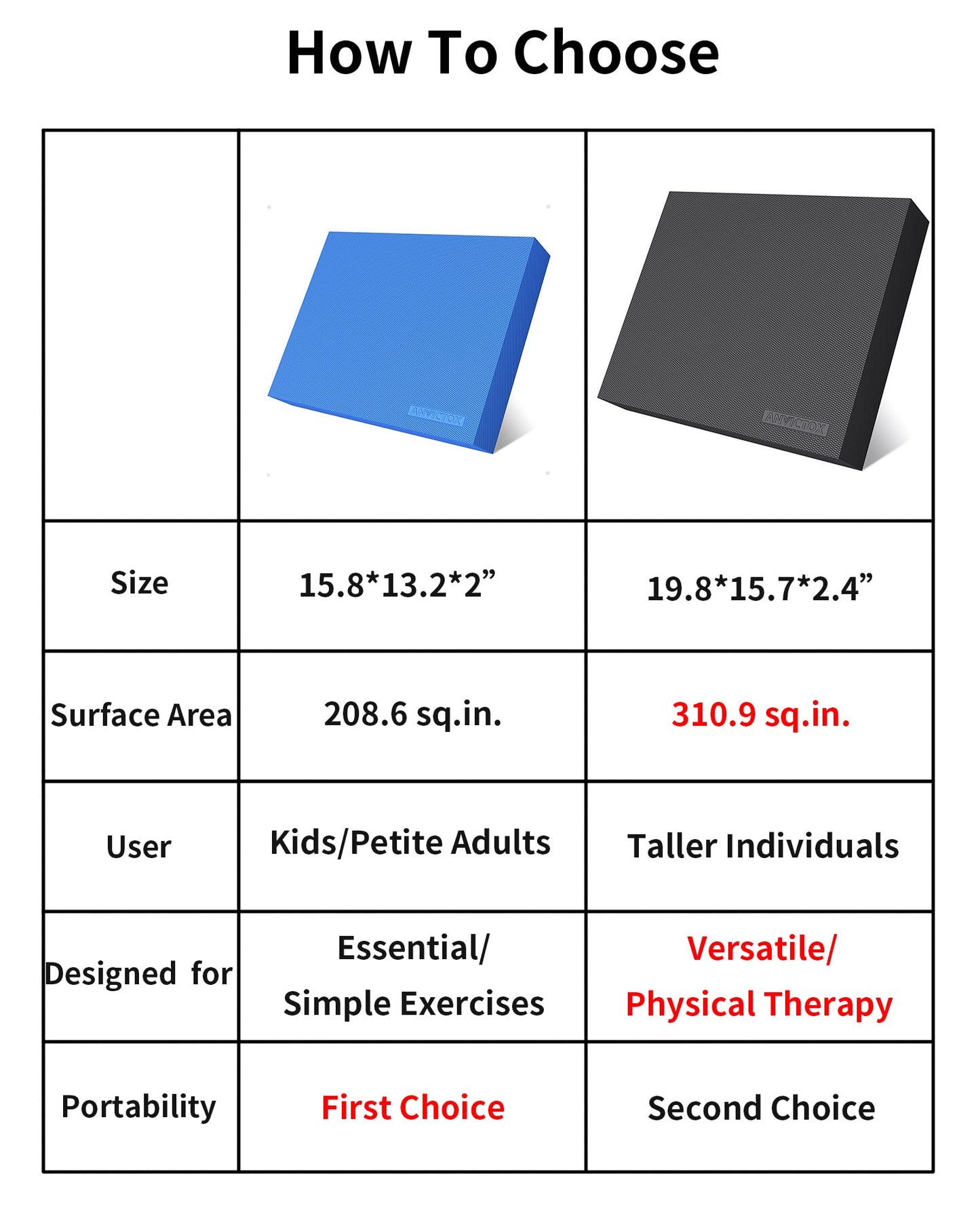 ANVICTOX Balance Pad 19.8 * 15.7 * 2.4",XL Balance Pad for Physical Therapy,Extra Large Foam Balance Board Stability Pad for Rehabilitation Core Training Stretching Mobility (Black-XL(19.8*15.7*2.4"))