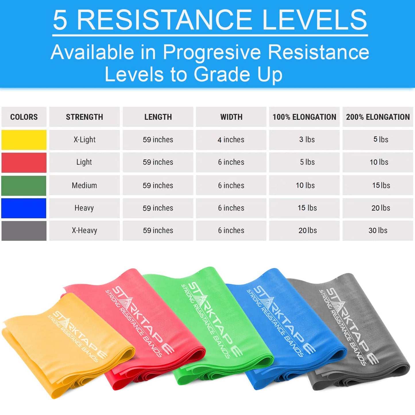 Resistance Bands Set. 5 Pack Non-Latex Physical Therapy, Professional Elastic Band. Perfect for Home Exercise, Workout, Strength Training, Yoga, Pilates, Rehab or Gym Leg Upper, Lower Body