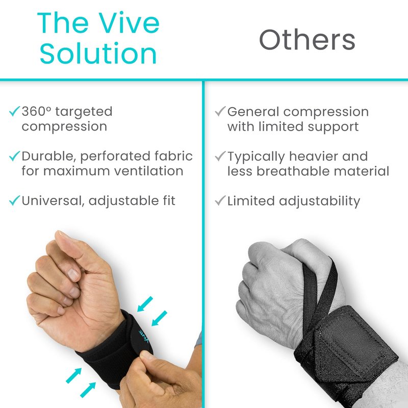 Vive Wrist Support Wrap (2 Pack) - Band for Tennis, Working Out, Golf & Sports - Adjustable Compression Strap for Tendonitis, Carpal Tunnel & Arthritis - Men & Women Protector Guards for Weightlifting