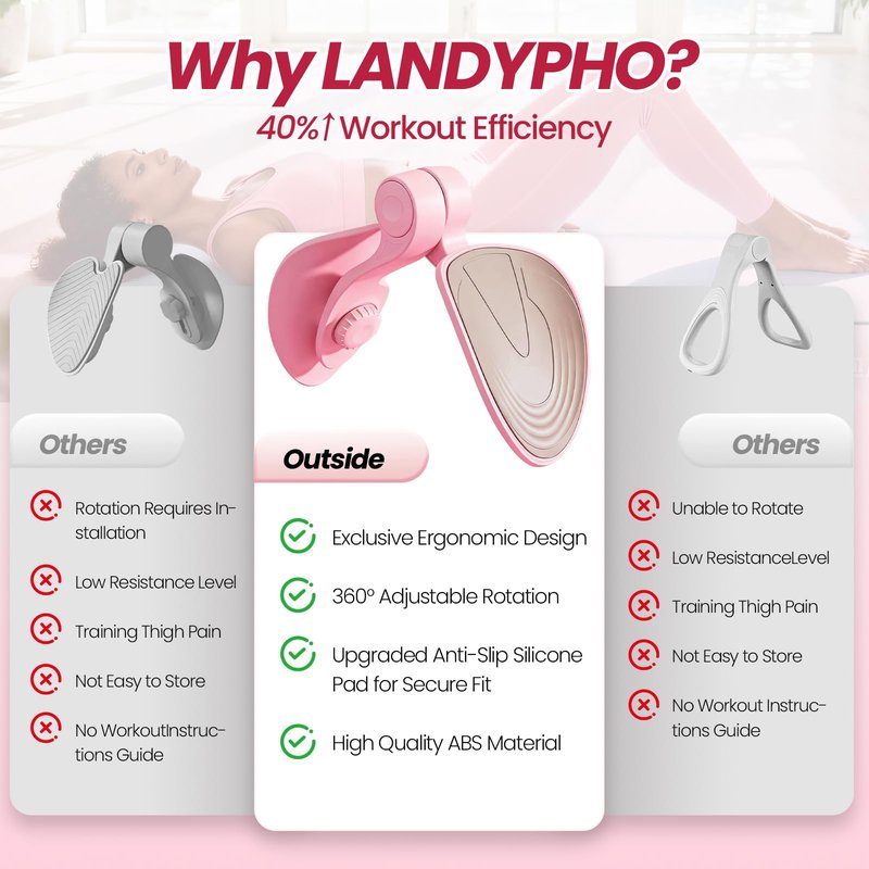 LANDYPHO Thigh Trainer [2026 Upgraded], Thigh Trainer Thigh Exerciser, Inner Thigh Exerciser, 360° Pelvic Floor Exercise Devices, Hip Trainer Kegel Excerciser, 20LB Resistance Band, Pink