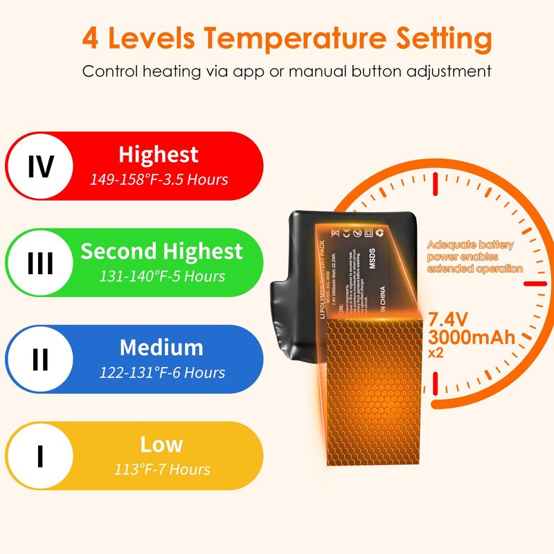 Minthouz Quick Heated Socks, 7.4V Electric Heating Socks for Men Women, Supports APP Control, 3000mAh*2 Battery Warm Socks, Suitable for Sizes 6-14, Winter Hunting, Skiing, Hiking, Camping