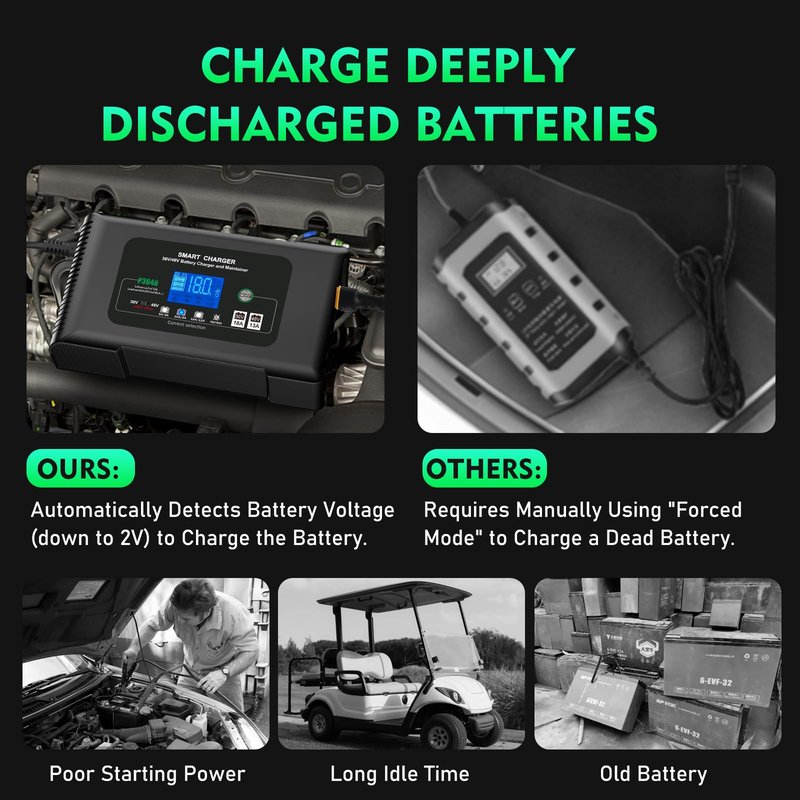 Golf Cart Battery Charger, 36 Volt 18 AMP/48 Volt 13 Amp Large Screen Golf Cart Charger for Club Car Golf Carts with 3 Pin Round Plug, Lithium, LiFePO4, Lead-Acid AGM/Gel/SLA Smart Battery