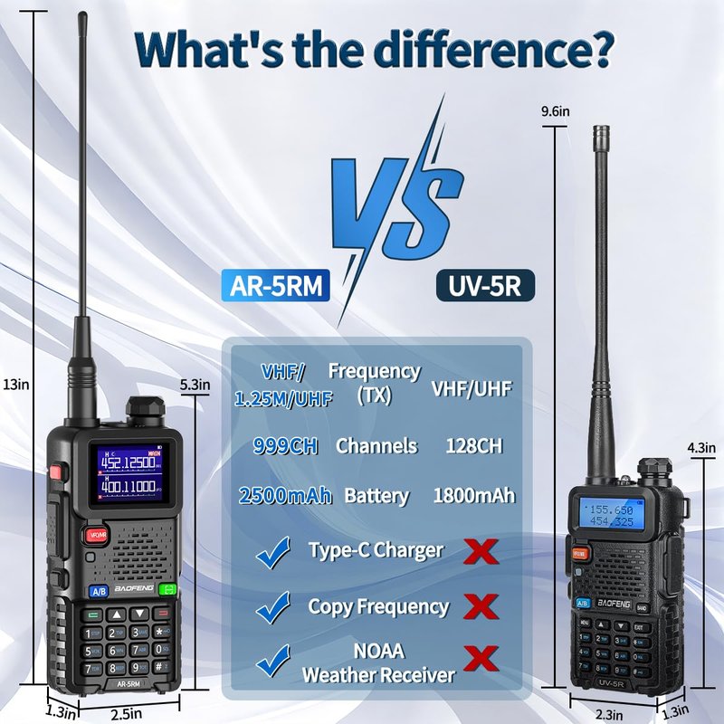BAOFENG Radio AR-5RM Ham Radio Handheld UV5R Upgraded Walkie Talkies Long Rang Rechargeable 10W NOAA Emergency Receiver Two Way Radios with Acoustic Tube Earpiece for Survival Gear Hunting,2 Pack