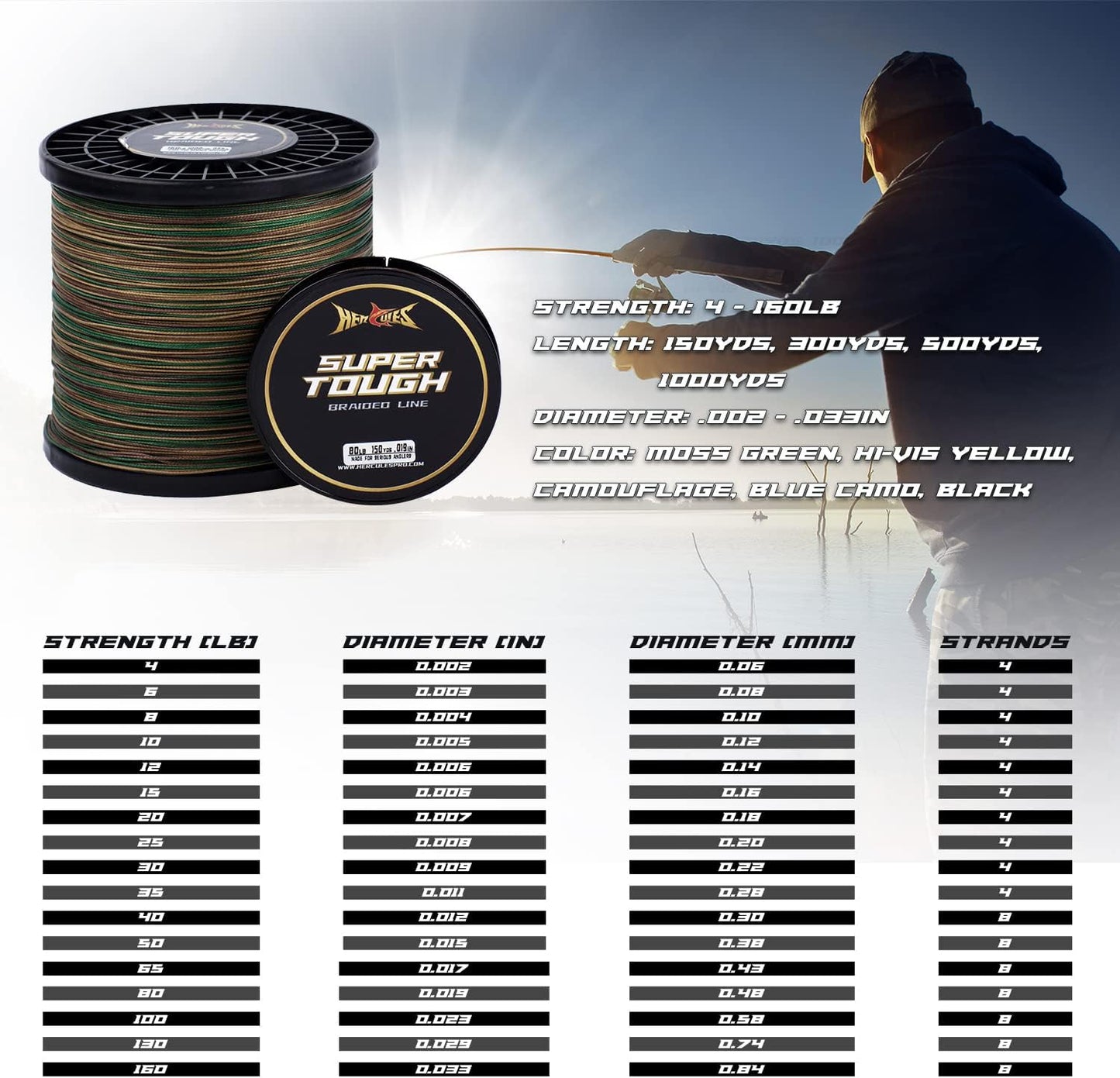 HERCULES Super Tough Braided Fishing Line - 4/8 Strands, 4lb-160lb | 150-1000 Yards for Saltwater Use