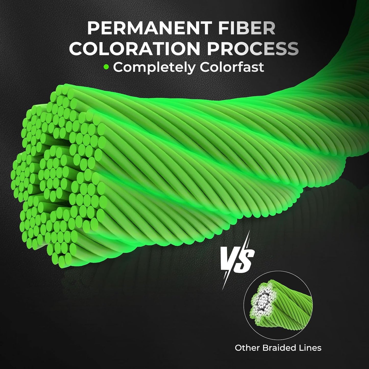 KastKing Superpower ColorShield Braided Fishing Line - Colorfast UHMWPE Fiber, Smooth & Strong | 1000 Yards, High Abrasion Resistance