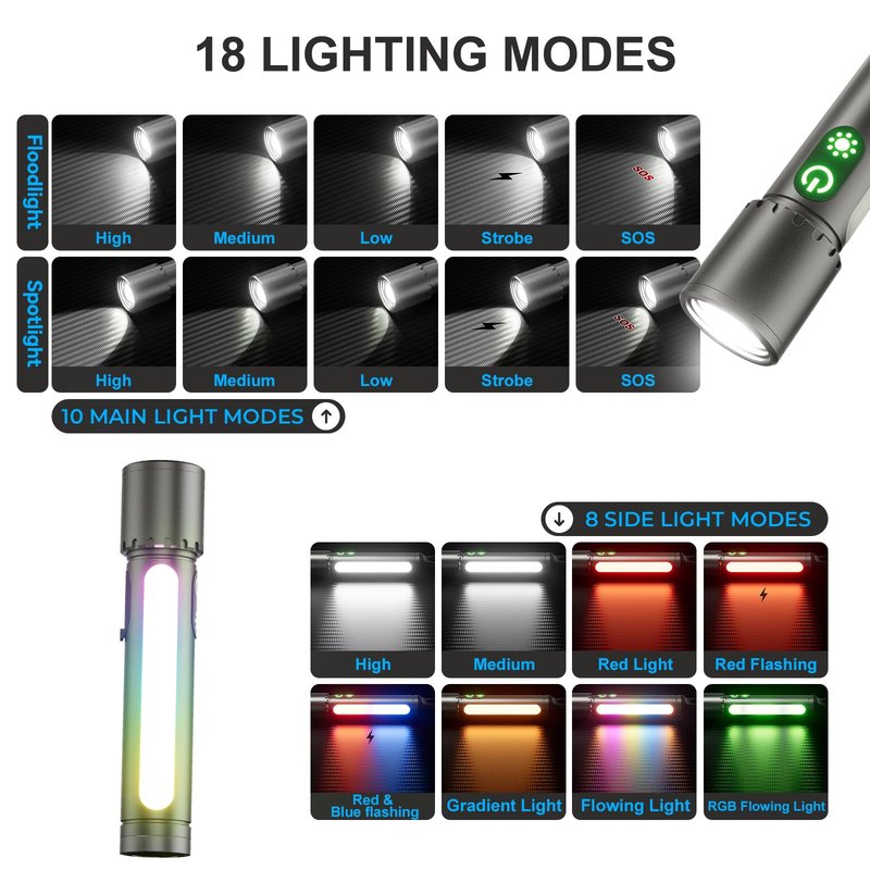 High Lumens Flashlight Rechargeable-Magnetic,Hanging,Zoom Beam,Side Light Multi-Function LED Flashlights Super Bright Powerful Waterproof Flash light for Camping,Emergency,Hiking,Dog Walking,Home