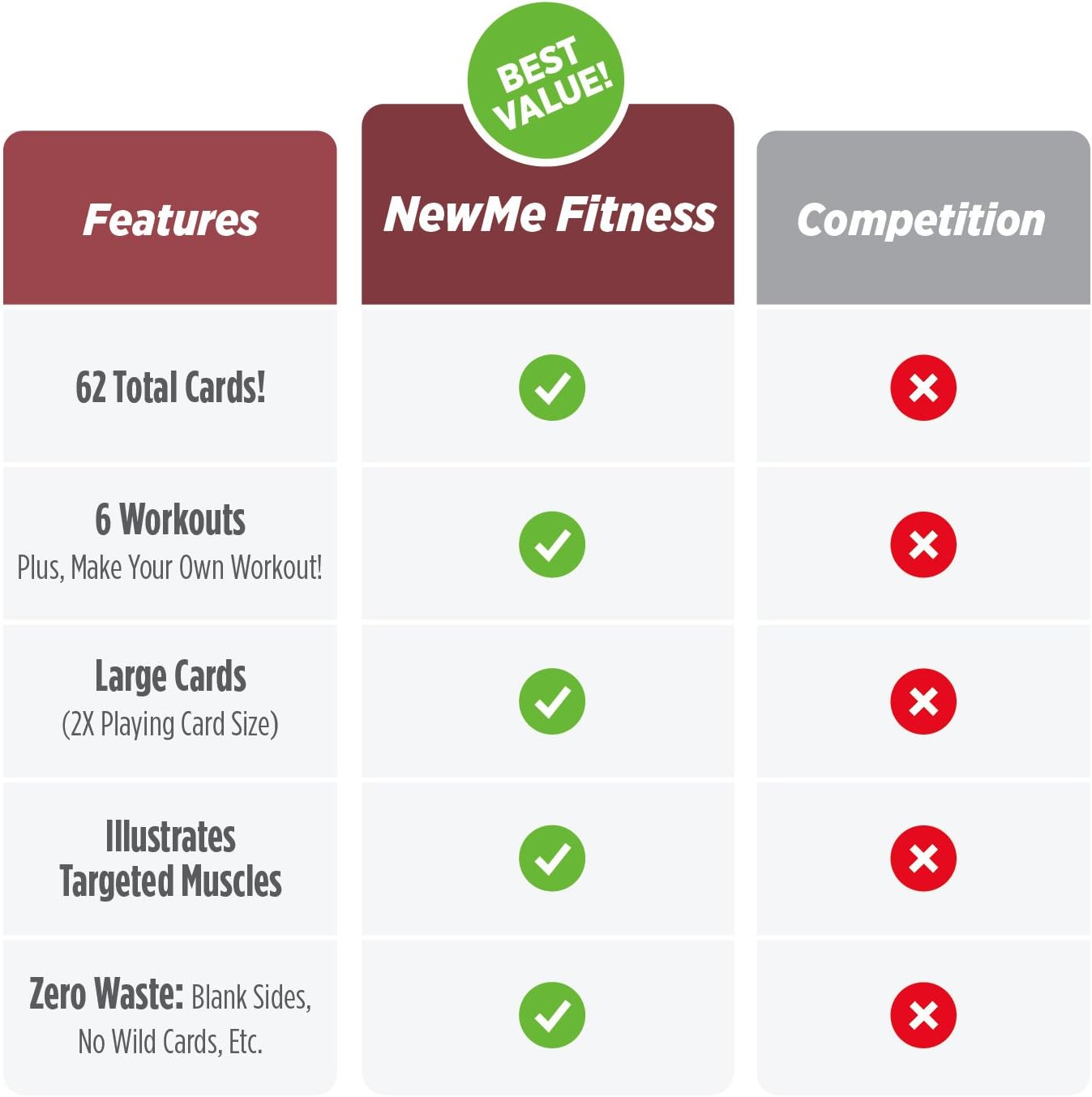 Kettlebell Workout Cards - Instructional Fitness Deck for Home & Gym | Beginner Training Guide for Men & Women