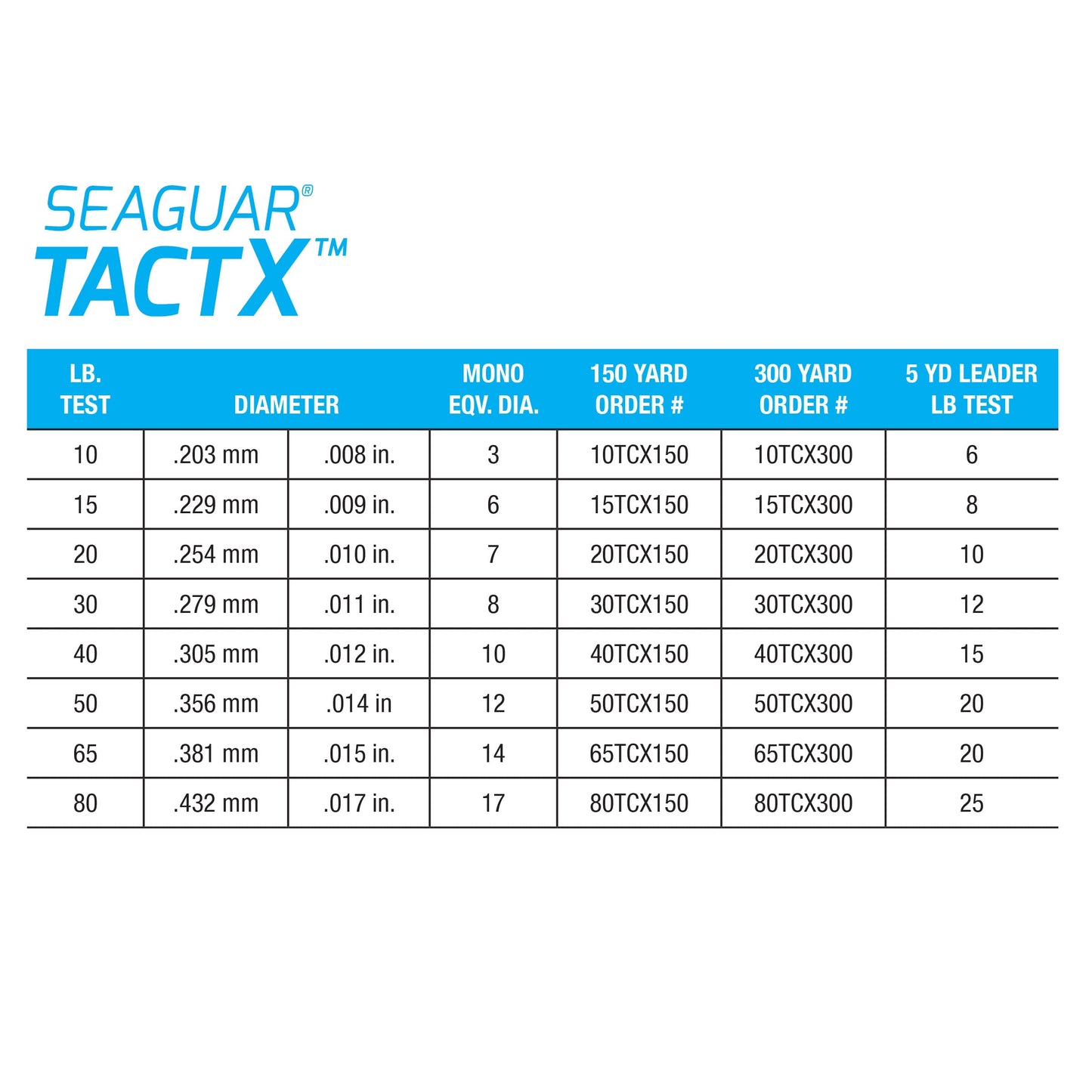 Seaguar 101 TACTX Braided Camo Fishing Line & Fluoro Kit, with Free 5lb Leader - 40lbs, 150yds Break Strength/Length - 40TCX150