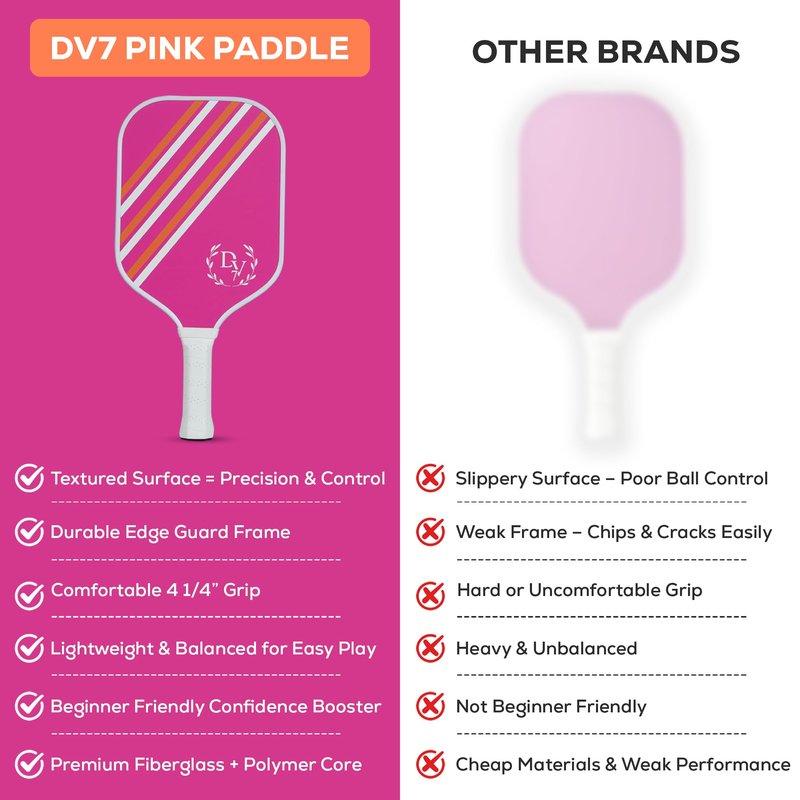 Pink Pickleball Paddle for Women – Beginner Friendly Textured Surface for Control | Lightweight Cute Pickleball Paddle | Stylish Starter Paddle to Build Confidence Fast