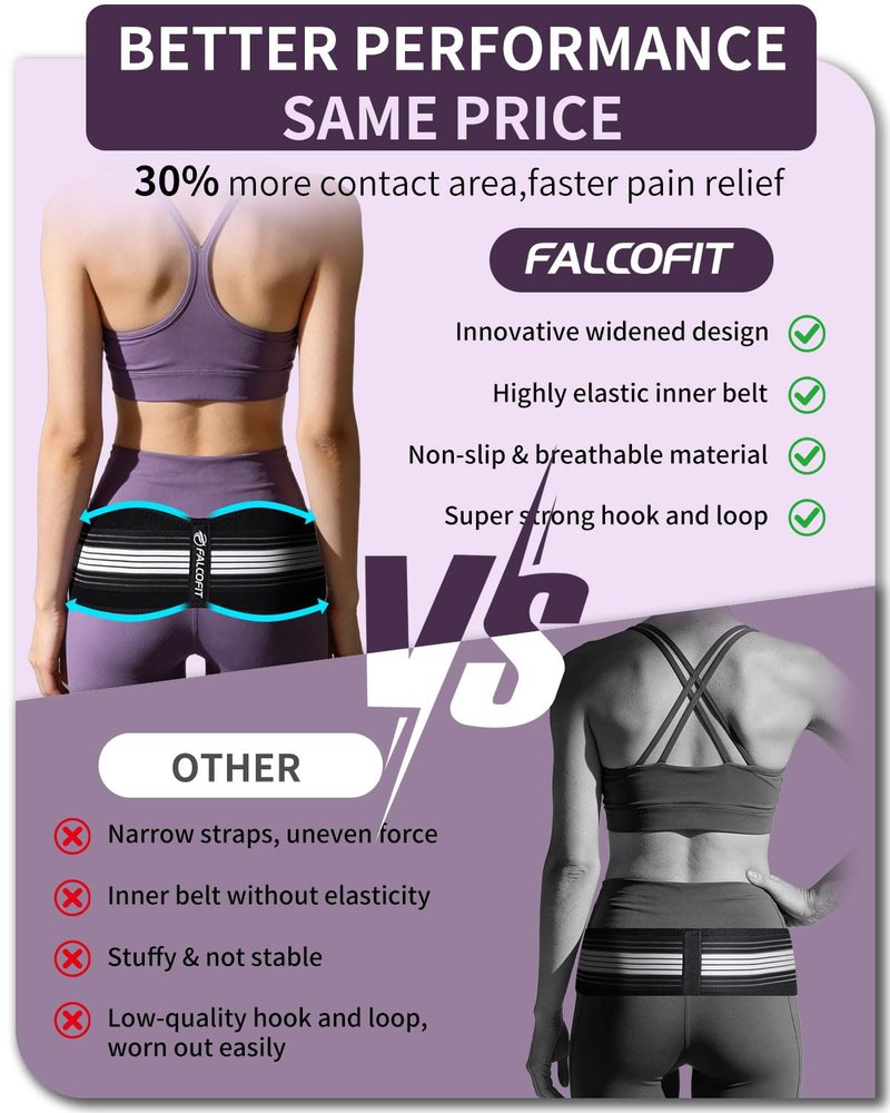 FALCOFIT SI Belt for Men and Women – Sacroiliac Pelvic Support for Lower Back, Hip, and Sciatica Pain Relief – Adjustable Lumbar Brace for Pelvic Stability, Widened Design (Medium)