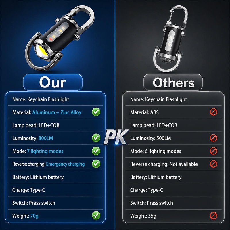 Ciwuzxs Keychain Flashlights Rechargeable, 800 Lumens EDC Mini Flashlights, All-Metal Body COB Keychain Light, Bright Small flashlights Powerful for Work, Walking, Searching and Hiking(Black)
