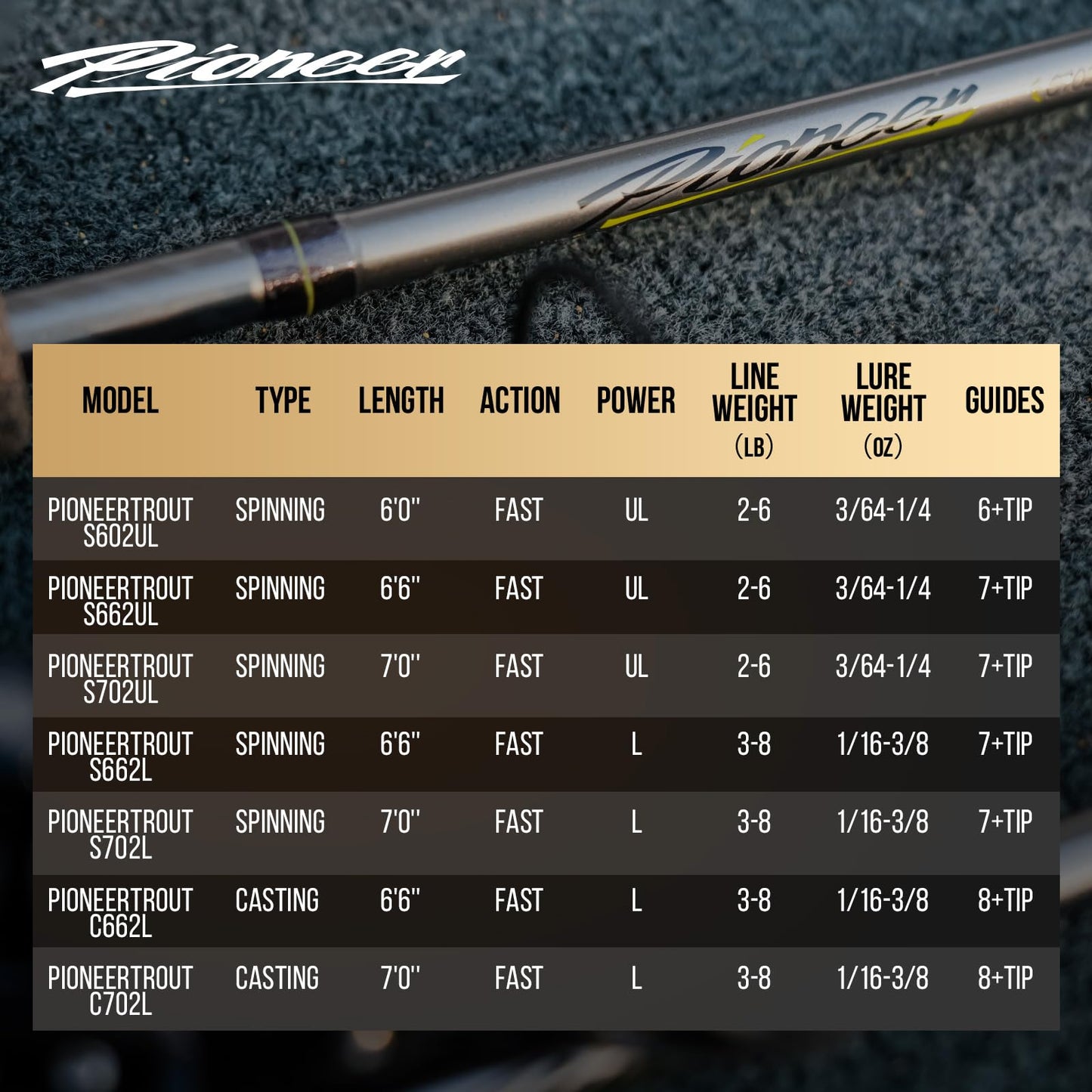 HANDING Pioneer Trout Fishing Rod 7' Ultralight Rod with Fast Action for Trout Crappie Smallmouth