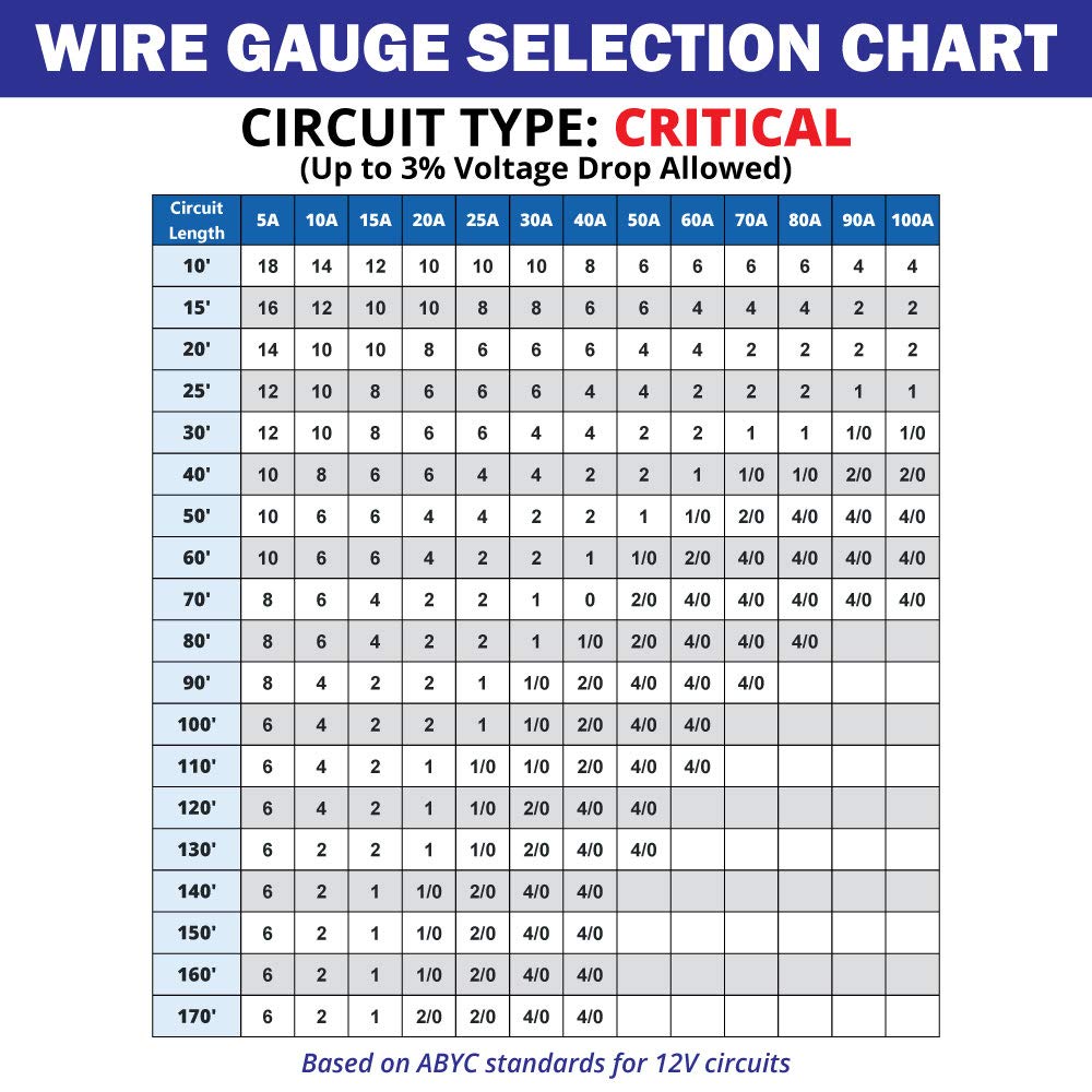 18 Gauge 2 Conductor Marine Wire - 18 ft Duplex Flat Marine Grade Wire Tinned Copper Oxygen-Free Insulated - 18/2 AWG UL 1426 Standard PVC Wire for Boat, Automotive, Speakers, Camper & Trailers