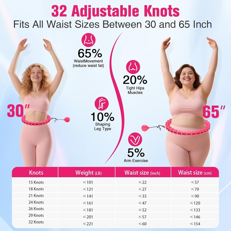 Weighted Hula Hoop for Weight Loss | 32 Detachable Pilates Circles - Quiet Home Workout Tool