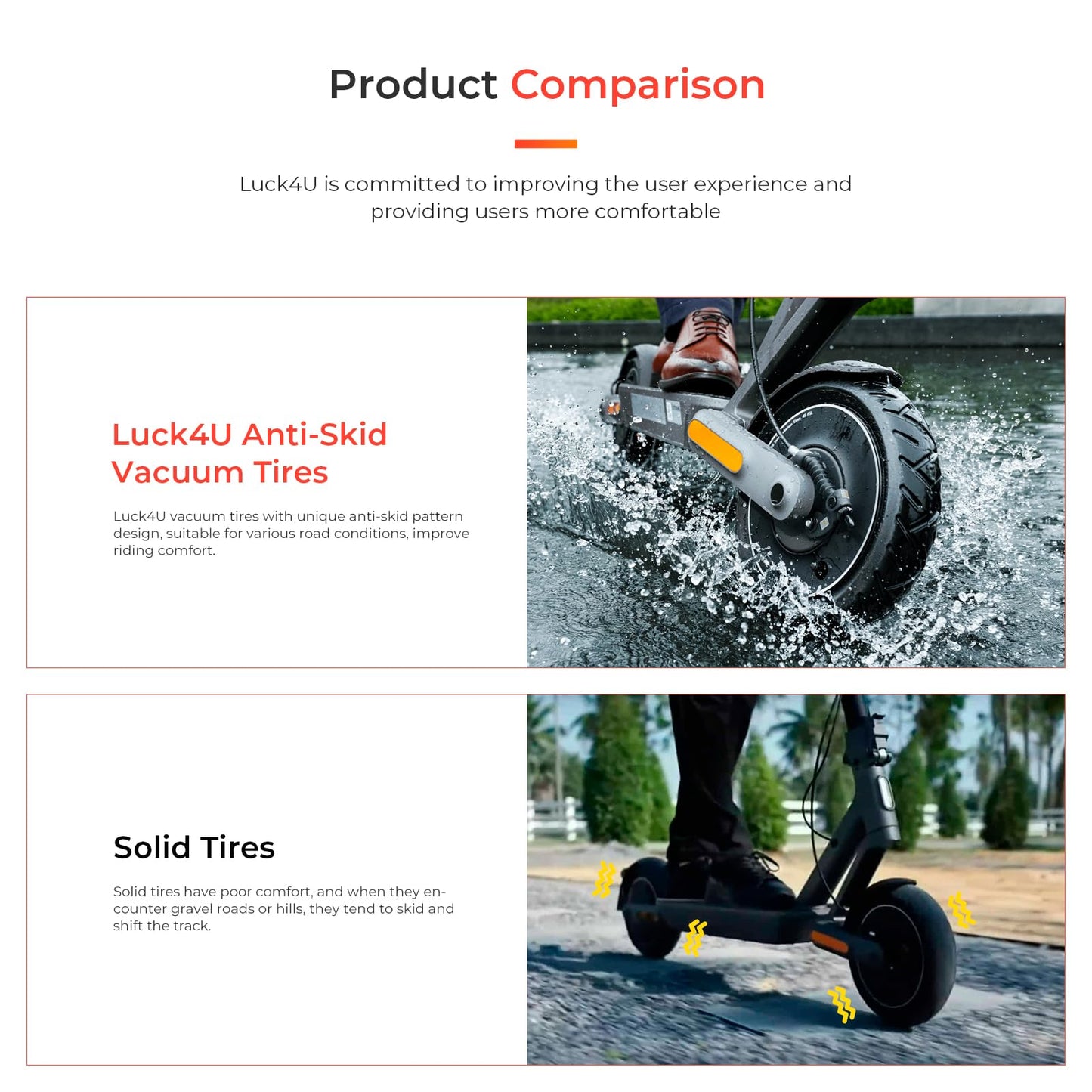 LUCK4U 250x64 Tubeless Tire for 4 Ultra NAVEE S65C Electric Scooter Thicker Vacuum Tires Non-Slip Spare Wheels for Scooter (2 PCS)