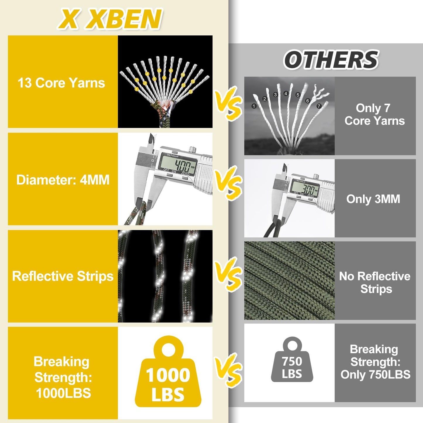 X XBEN Paracord Reflective 1000lb, 50/100/200/500/1000ft 4mm, 13 Strand Parachute Spool Cord, Heavy Duty Paracord Rope for Camping, Fishing, Hiking, Hunting, DIY Crafts, Black