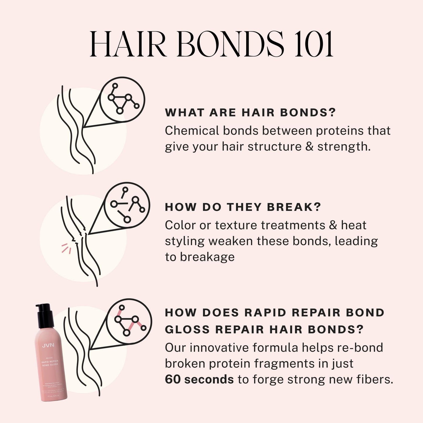 JVN Revive Rapid Repair Bond Gloss, 6 Fl Oz, Hair Shine Gloss Serum and Bond Repair Treatment, Repairs Damaged, Color Treated, or Fragile Hair, Silicone Free