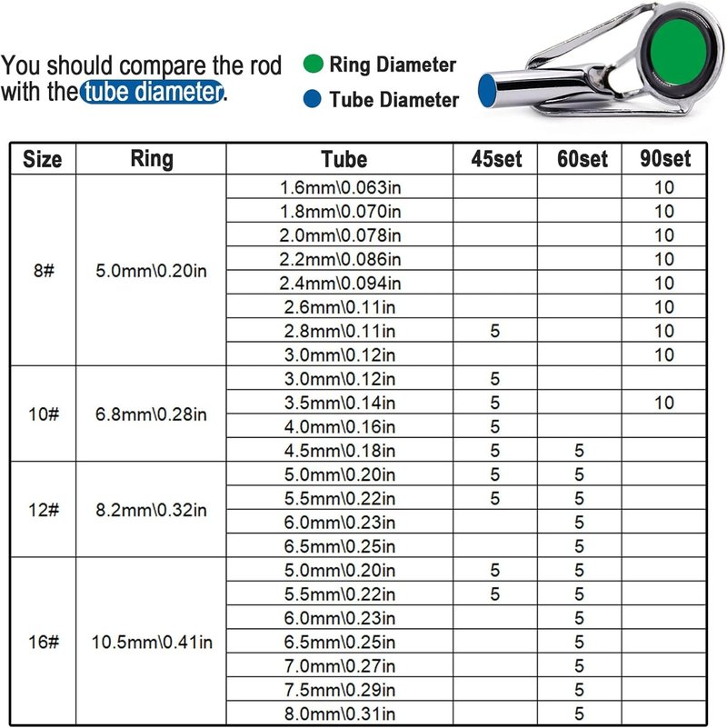 Fishing Rod Tip Repair Kit - Black Stainless Steel with Wear-Resistant Ceramic Ring | 25/35/45/60/65 Pcs
