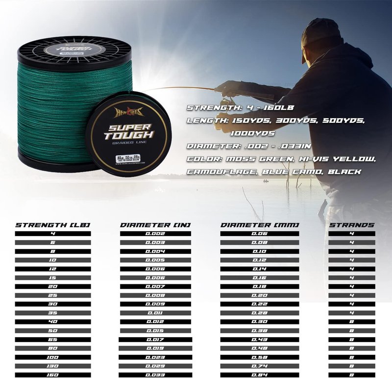 HERCULES Braided Fishing Line - Super Tough 4 & 8 Strands, 4lb to 160lb | 150/300/500/1000 Yards for Saltwater