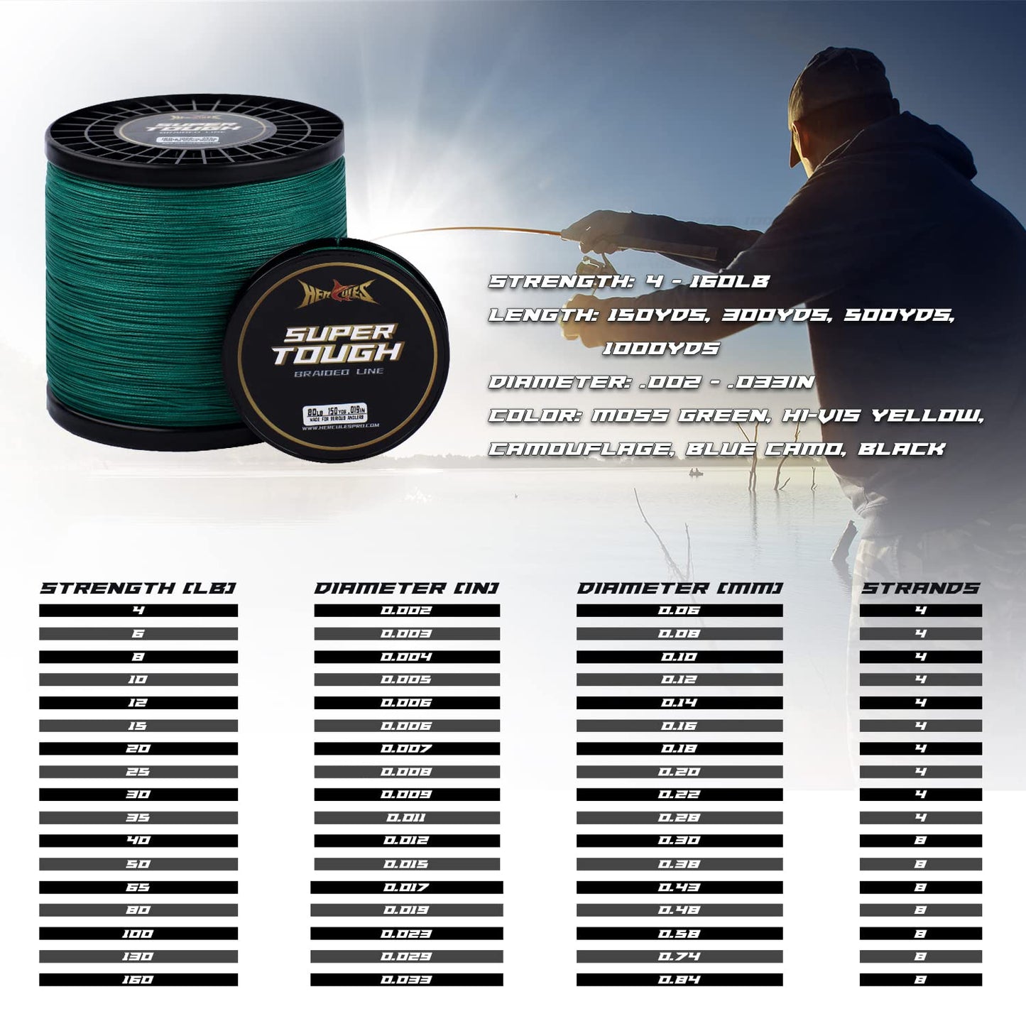 HERCULES Super Tough Braided Fishing Line 25 pounds Test Moss Green 25LB (500 Yards) - 4 Strands