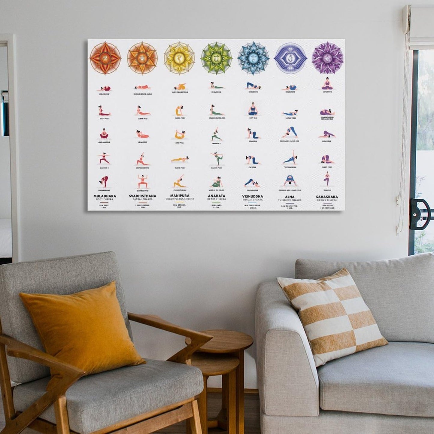 7 Chakra Yoga Poster Yoga Poses Posterstyle 12x18inch(30x45cm)