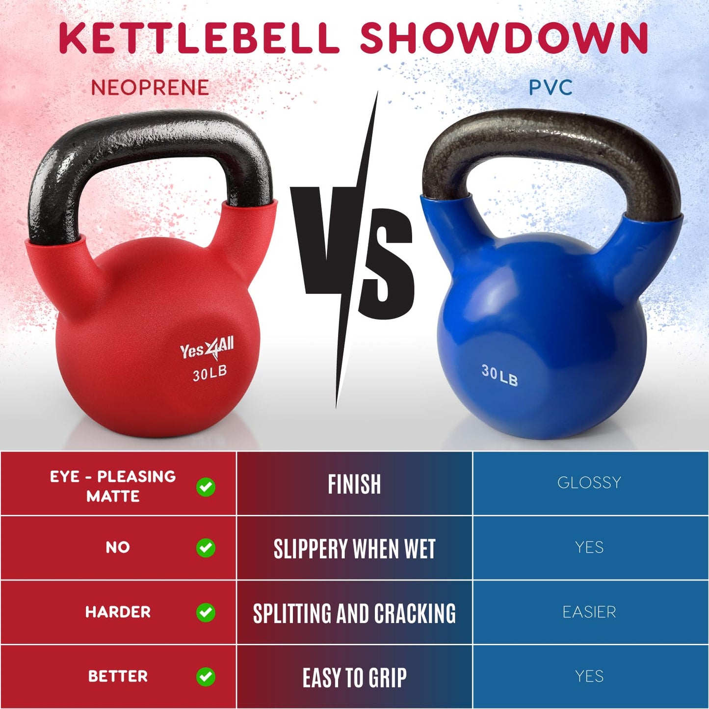 Yes4All Neoprene Coated & Kettlebell Sets - Hand Weights for Home Gym & Dumbbell Weight Set training 35 lb