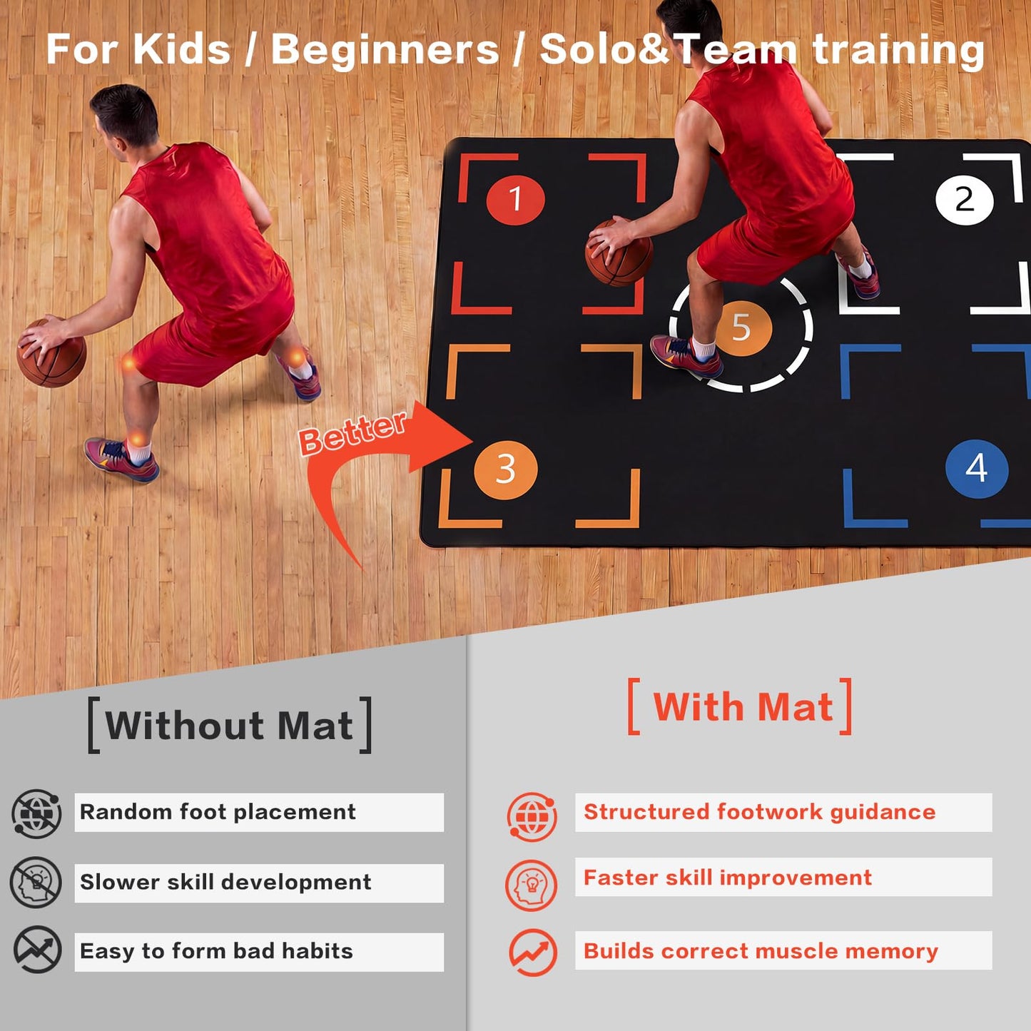 2F22E Presents Basketball Footstep Training Mat, Basketball Footwork Mats for Training, Basketball Train Mat for All Levels - Portable Non-Slip Equipment to Enhance Agility, Jumps and Control