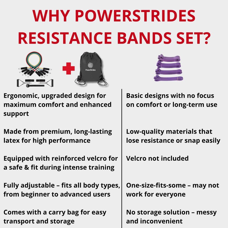PowerStrides Resistance Bands Set for Men & Women - Best Choice for Full-Body Training, Pull up Exercise and All Kinds of Working Out. Premium Quality with Handles. Ideal for Strength and Mobility.