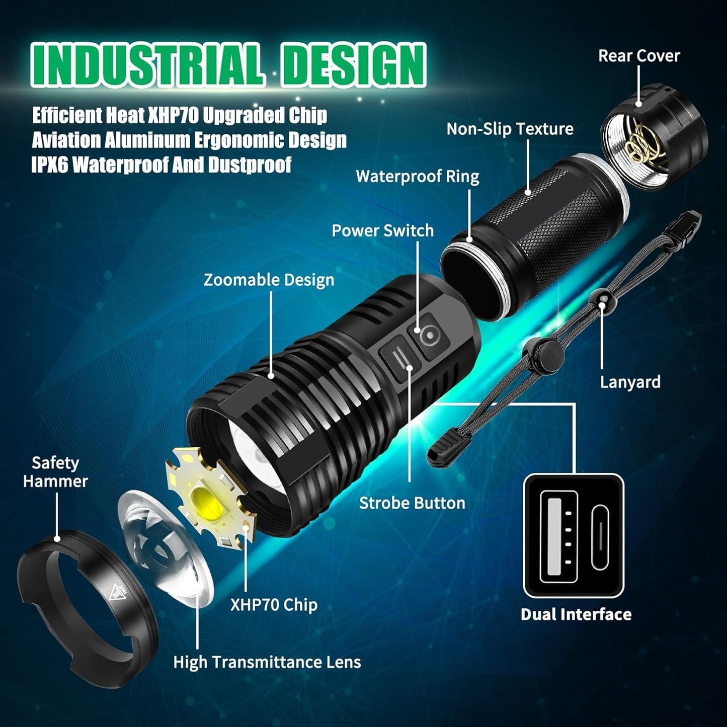 2Pack Rechargeable Flashlights, 100000 High Lumens Super Bright Led Tactical Flashlight with 5 Modes, High Power Waterproof Dual Button/Dual interfaceFlashlight for Emergency, Outdoor, Camping