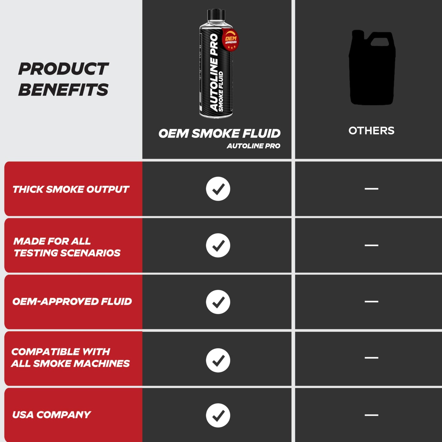 AutoLine Pro Automotive Best Ranked Clean & High-Density Smoke Fluid Solution for Smoke Machines (EVAP, Vacuum, and More) [Not for Ventus]