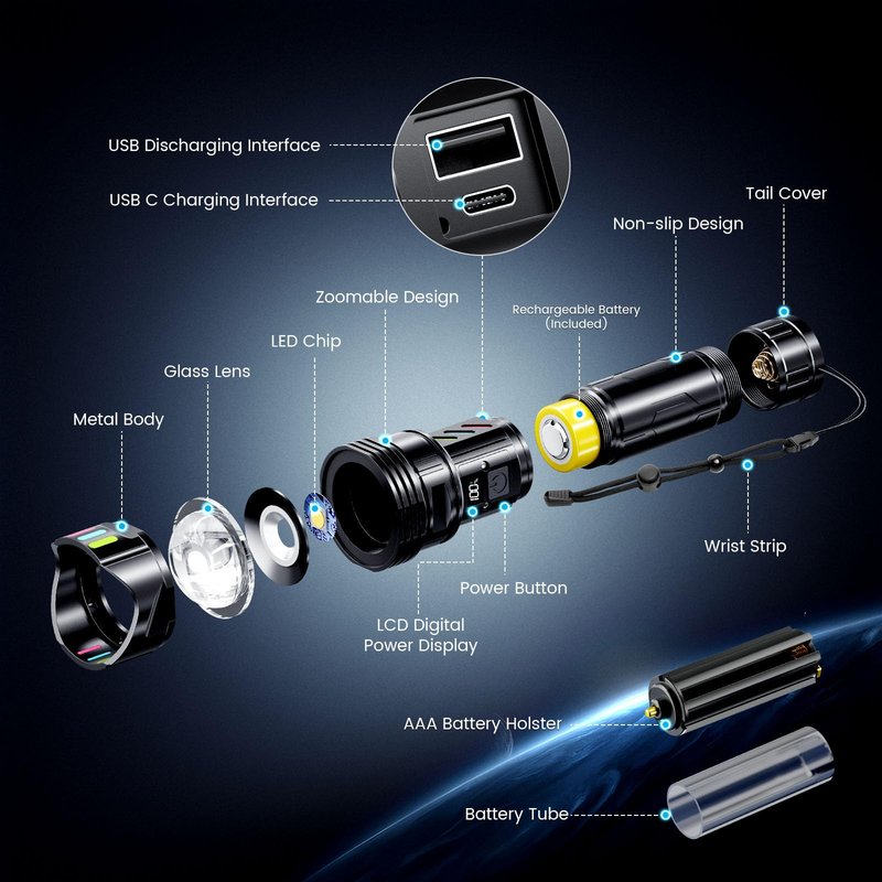Super Bright Flashlight 100000 High Lumens Rechargeable,Powerful Long Distance 3280ft Strong LED Flash Lights,Long Lasting 10H LCD Digital USB Discharging Function,Focus & Brightness Adjustable