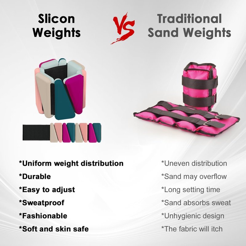 Wrist & Ankle Weights, 2 PCS Adjustable Bands for Women & Men Workouts, Ankle Weights for Exercise Walking, Yoga, Dance, Barre, Gym, Exercise, Pilates, Running (Multicolor)