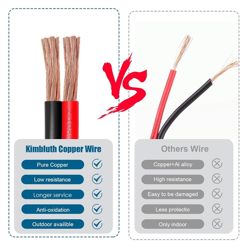 10 AWG Copper Wire - Oxygen-Free 2 Conductors Battery Cable for Solar, Automotive, RV | 10FT Length