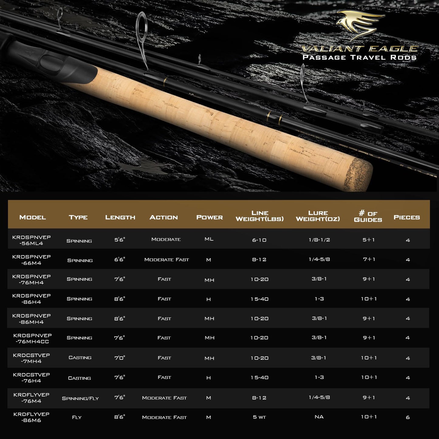 KastKing Valiant Eagle Passage Spinning Rods,7'6"-MH-4pcs