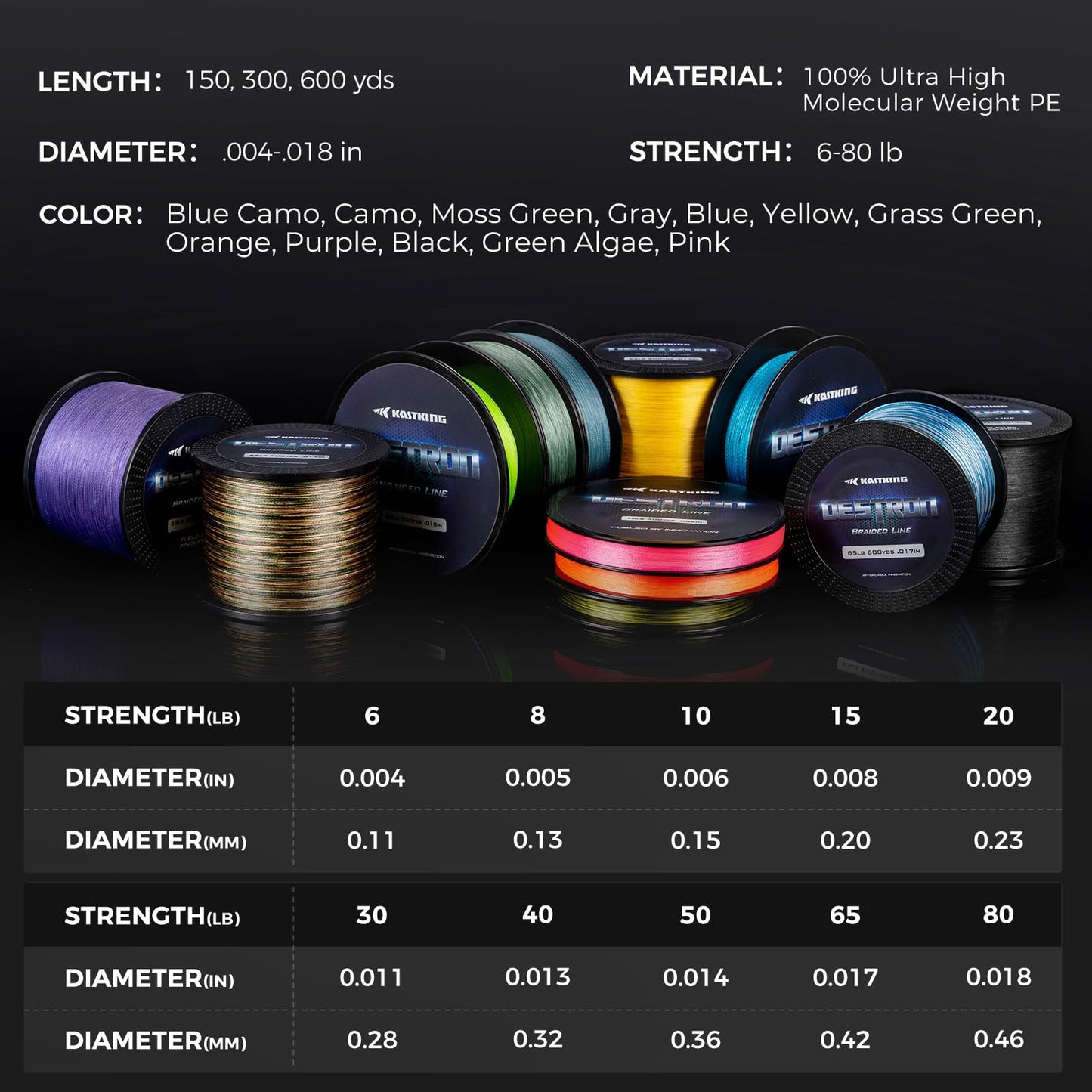 KastKing Destron Braided Fishing Line, Moss Camo, 4 Stands, 8LB, 600Yds