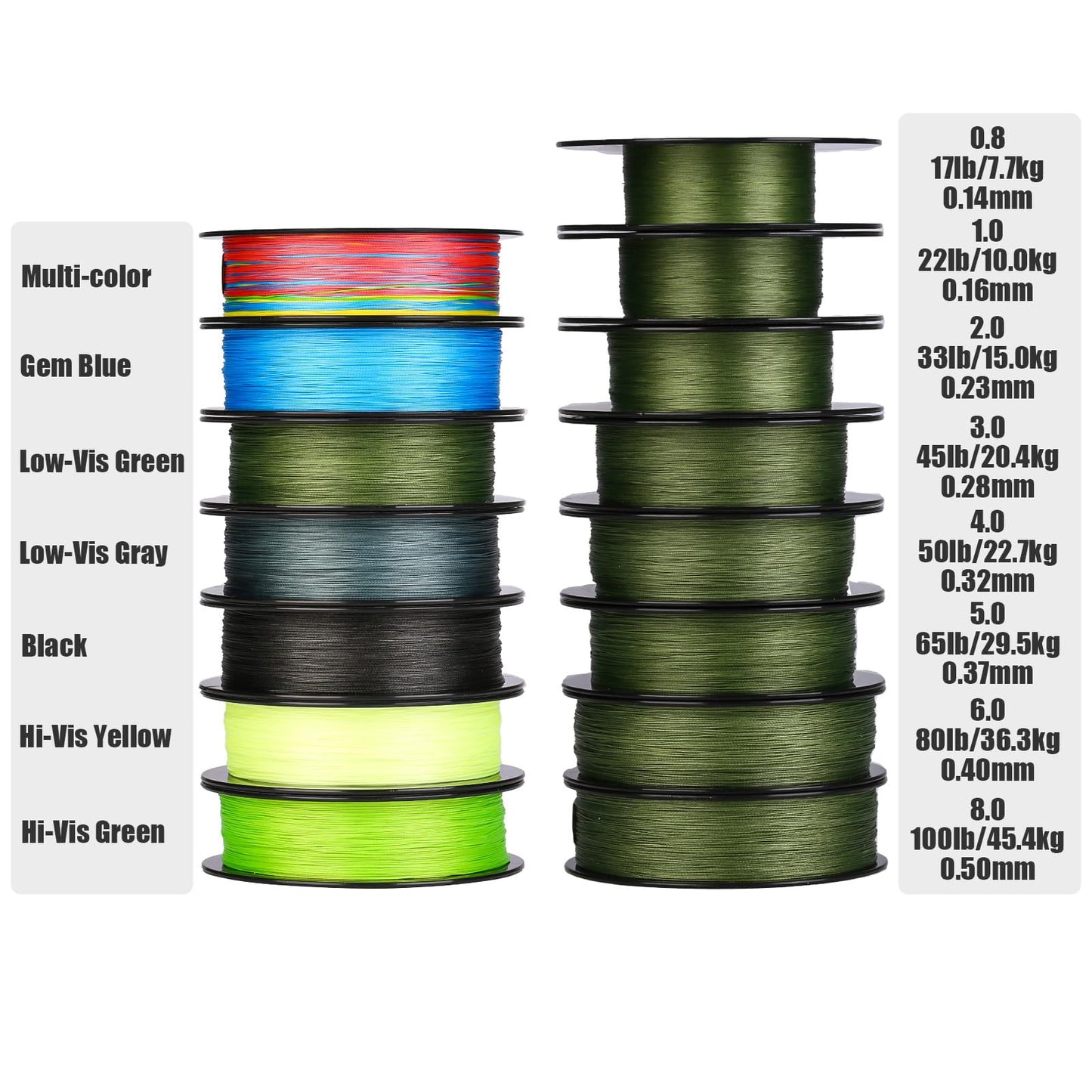 SeaKnight X9 Braided Line 9Strand PE Braided Fishing Line - Highly Abrasion Resistant, Great Knot Strength, Ultra-Thin Diameter, Improved Colorfastness -Fishing Line for Freshwater Saltwater