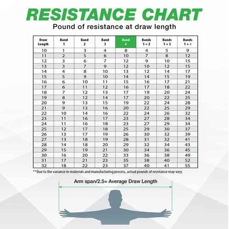 BOW TRAINER Resistance Trainer - Adjustable Archery Training Tool with 10"- 32" Draw Length & 1-100 lb Draw Weight - Enhance Strength, Stamina & Technique for Bow Enthusiasts