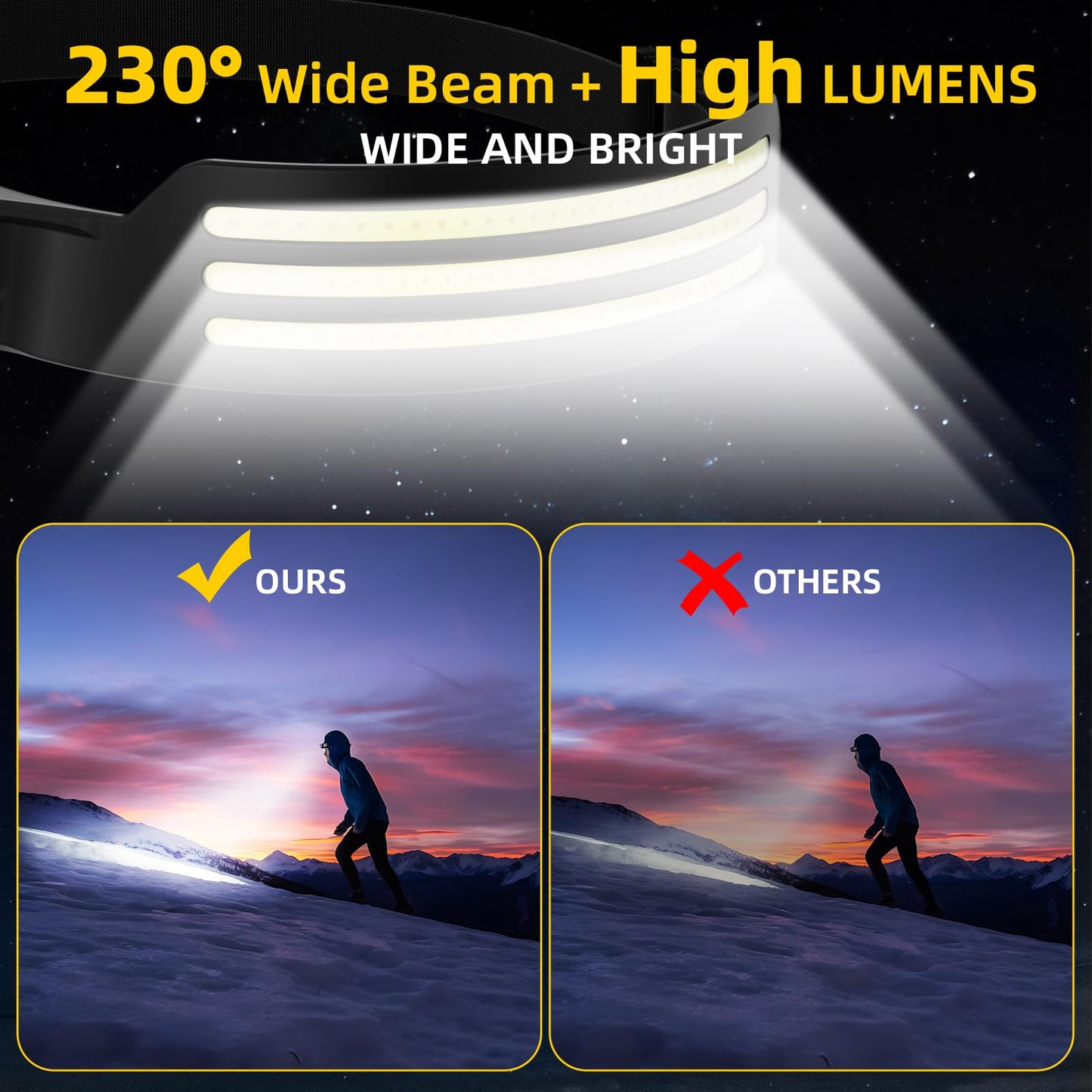 Eatelsin Headlamp Rechargeable 4PCS, Motion Sensor 230° COB Head Lamp, Headlights for Forehead, Hard hat Light for Adults, LED Headband Flashlight for Work, Hiking, Running, Camping Essentials Gear